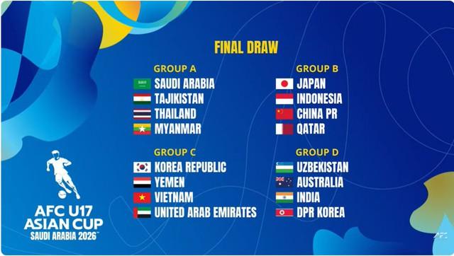 U.17 Việt Nam chung bảng Hàn Quốc, UAE tại U.17 châu Á: Quyết giành vé đi World Cup- Ảnh 1.
