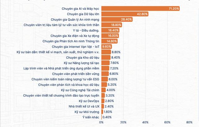 AI và chuyên gia trị liệu tâm lý: Công việc 'lên ngôi' trong tương lai - Ảnh 1.