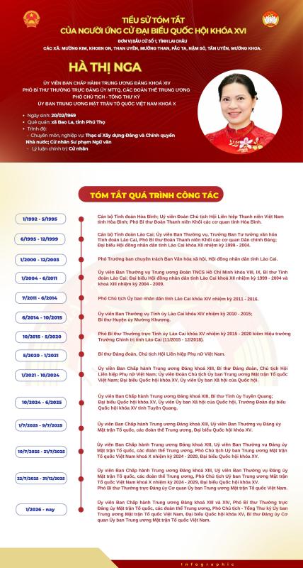 Bà Hà Thị Nga ứng cử đại biểu Quốc hội tại Lai Châu năm 2026 - Ảnh 1.