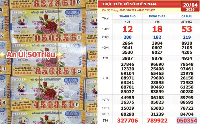 Xổ số miền Nam ngày 20 tháng 4: Vé trúng đài Cà Mau lộ diện sớm - Ảnh 1.