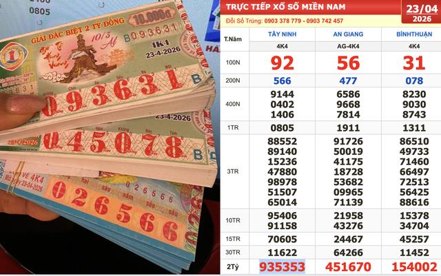 Xổ số miền Nam ngày 23 tháng 4: Khách trúng 3 cây vé số lộ diện sớm - Ảnh 1.