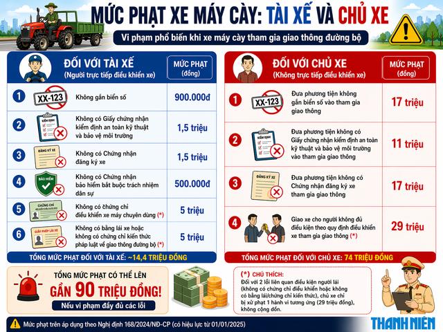Chạy xe máy cày ra đường, tài xế lẫn chủ xe bị CSGT phạt gần 90 triệu - Ảnh 4.