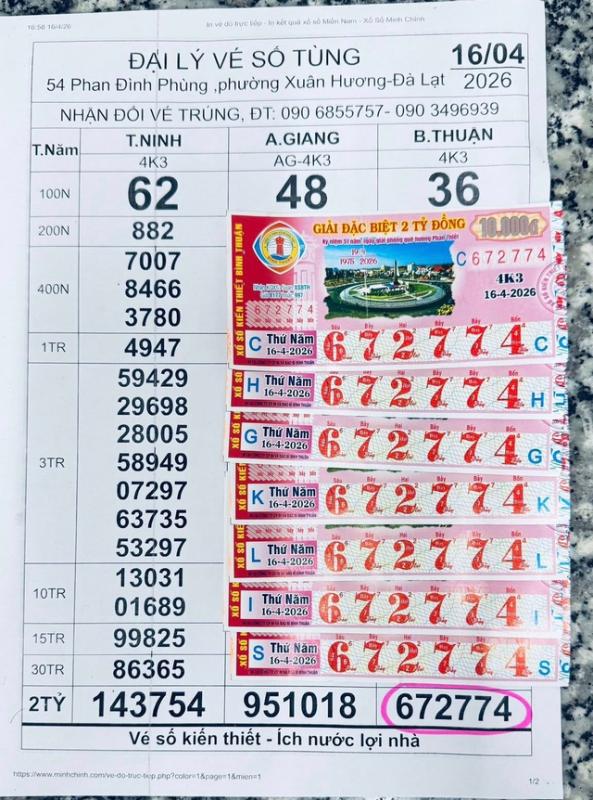 7 người trúng độc đắc 16 tờ xổ số miền Nam, chia nhau 32 tỉ  - Ảnh 1.