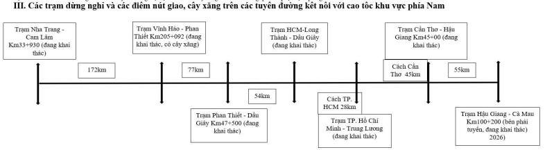 Lái xe chơi lễ 30.4, lưu ngay vị trí 21 trạm dừng nghỉ trên cao tốc này- Ảnh 4.