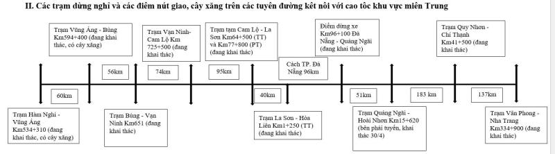 Lái xe chơi lễ 30.4, lưu ngay vị trí 21 trạm dừng nghỉ trên cao tốc này- Ảnh 3.