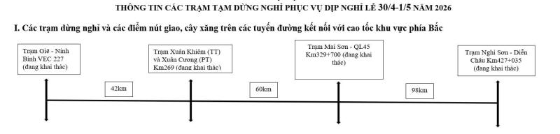 Lái xe chơi lễ 30.4, lưu ngay vị trí 21 trạm dừng nghỉ trên cao tốc này- Ảnh 2.
