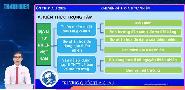 Bí quyết ôn thi tốt nghiệp THPT đạt điểm cao: Địa lý tự nhiên Việt Nam - Ảnh 1.