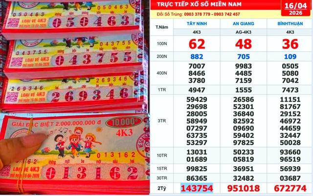 Xổ số miền Nam ngày 16 tháng 4: Người trúng số đài Tây Ninh xuất hiện sớm - Ảnh 1.