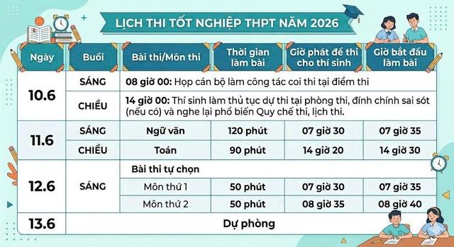 Thi tốt nghiệp THPT năm 2026: Những quy định quan trọng thí sinh cần lưu ý - Ảnh 3.