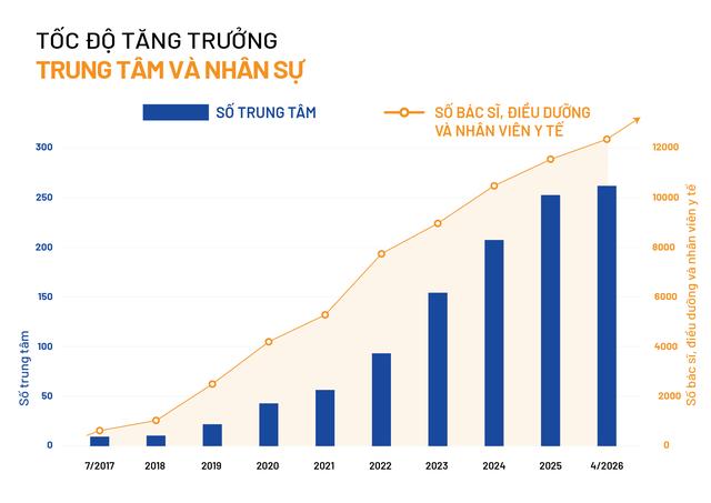 VNVC xây dựng mô hình hệ sinh thái vắc xin toàn diện hàng đầu ASEAN - Ảnh 3.