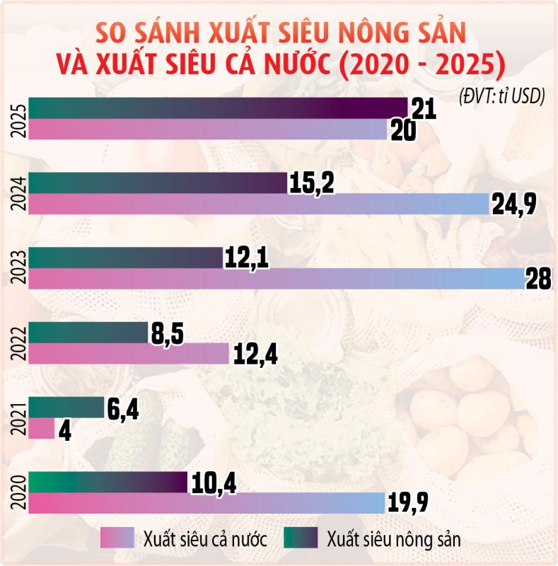 Nông nghiệp là trụ đỡ trong khủng hoảng- Ảnh 4.