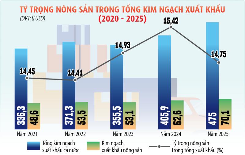 Nông nghiệp là trụ đỡ trong khủng hoảng- Ảnh 5.
