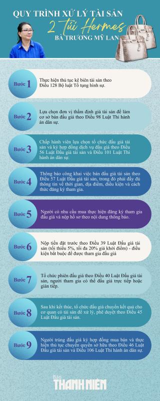 Thủ tục mua đấu giá túi HERMES của bà Trương Mỹ Lan ra sao? - Ảnh 2.