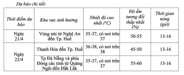 Nắng nóng gay gắt quay lại - Ảnh 2.