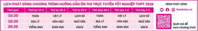 Bí quyết ôn thi tốt nghiệp THPT đạt điểm cao: Ứng dụng tính thể tích một khối - Ảnh 2.