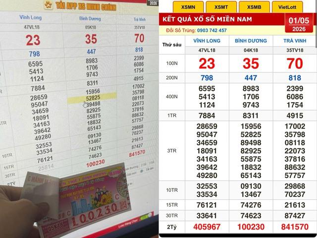 Xổ số miền Nam ngày 1 tháng 5: Vé trúng độc đắc đài Bình Dương xuất hiện - Ảnh 1.