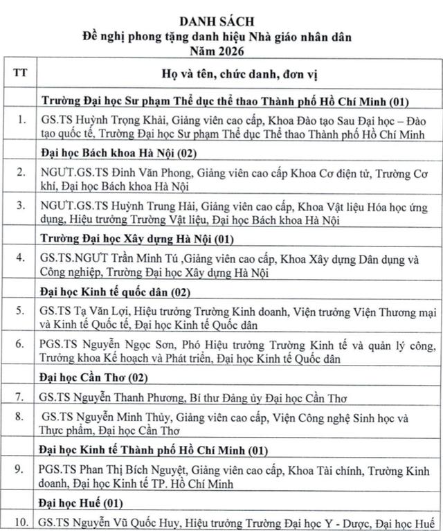 Nhiều hiệu trưởng, hiệu phó là ứng viên 'nhà giáo nhân dân', 'nhà giáo ưu tú' - Ảnh 3.