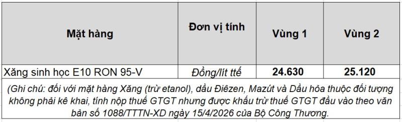 Petrolimex thông báo giá bán lẻ xăng E10 RON 95-V từ 24.630 đồng/lít- Ảnh 1.
