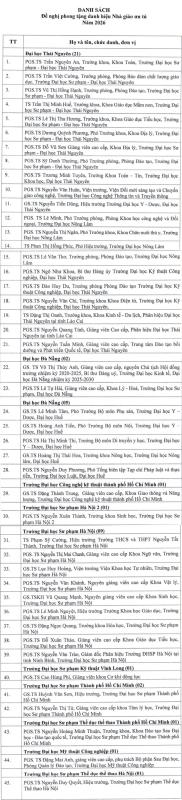 Nhiều hiệu trưởng, hiệu phó là ứng viên 'nhà giáo nhân dân', 'nhà giáo ưu tú' - Ảnh 4.