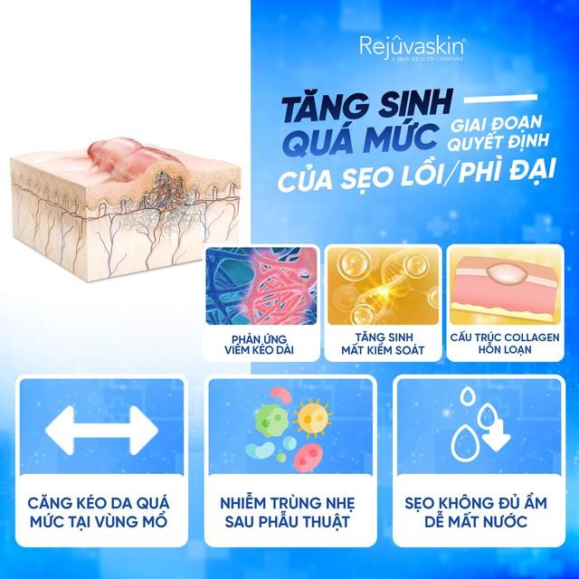 Chuyên gia gợi ý cách dùng kem mờ sẹo lồi hiệu quả sau khoảng 4 tuần- Ảnh 3.
