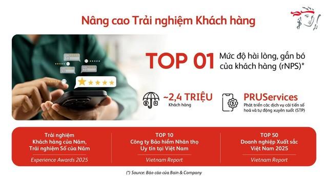Chi trả quyền lợi bảo hiểm: Thước đo của niềm tin trong ngành bảo hiểm nhân thọ- Ảnh 3.