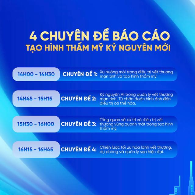 Xu hướng mới trong điều trị vết thương và tạo hình thẩm mỹ trong kỷ nguyên AI - Ảnh 4.