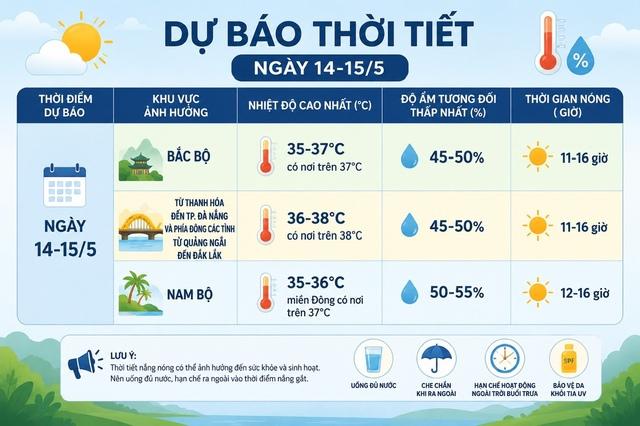 Vì sao, hôm nay vừa mở mắt ra đã 'nóng kinh khủng'? - Ảnh 2.