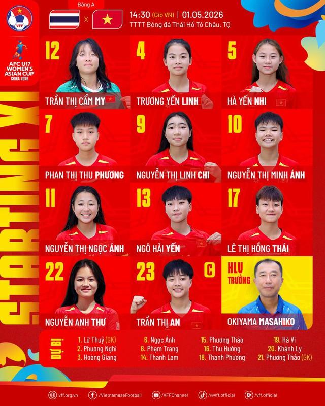 U.17 nữ Việt Nam hòa nghẹt thở U.17 nữ Thái Lan ở giải châu Á: Đấu Trung Quốc ngày nào?- Ảnh 2.