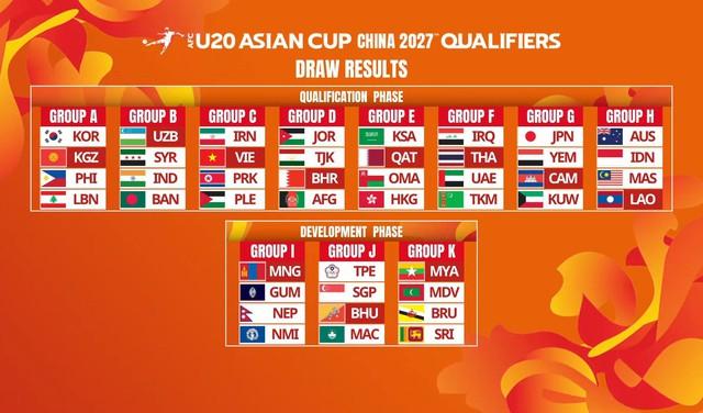 Chủ nhà U.20 Việt Nam đấu U.20 Iran, Triều Tiên và Palestine ở vòng loại châu Á: TV360 phát trực tiếp- Ảnh 2.