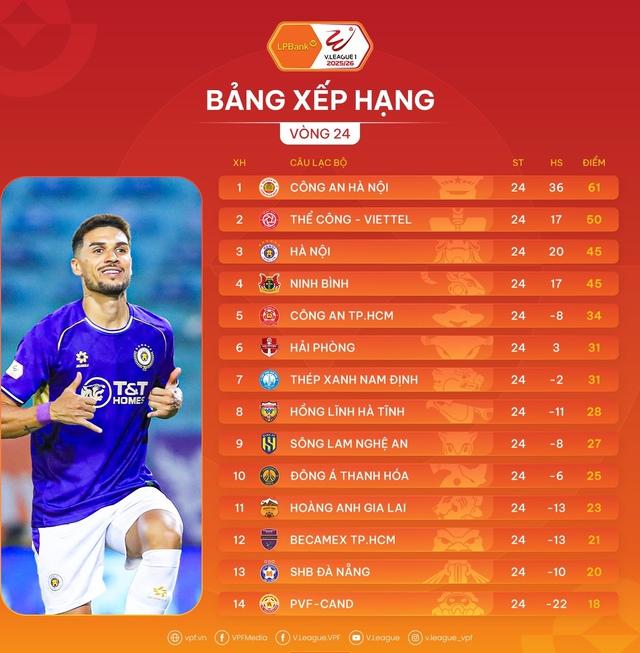 HAGL nắm quyền tự quyết, sớm trụ hạng V-League trong trường hợp nào?- Ảnh 2.