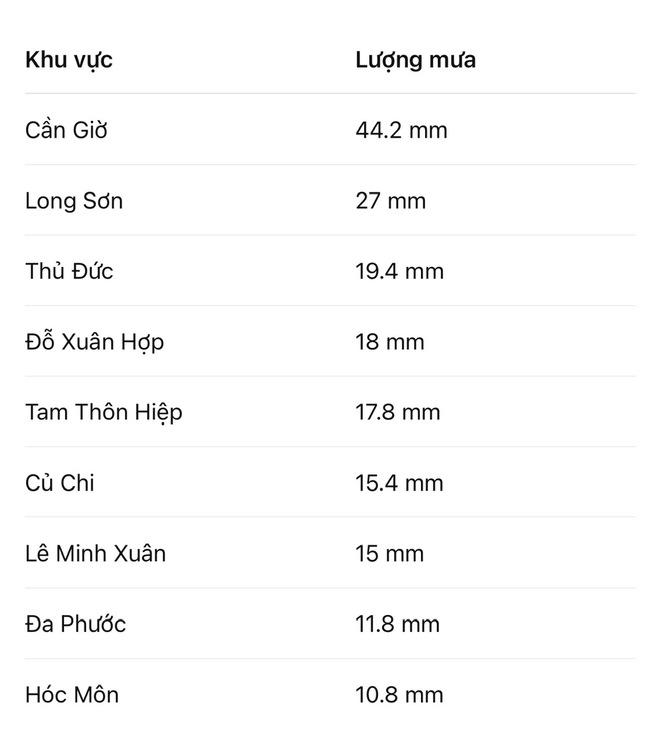 Hôm nay, cả nước tiếp tục có mưa lớn giải nhiệt - Ảnh 1.