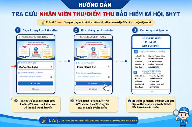 BHXH TP.Đà Nẵng: Số hóa '590 điểm thu' và minh bạch hóa dịch vụ công - Ảnh 1.