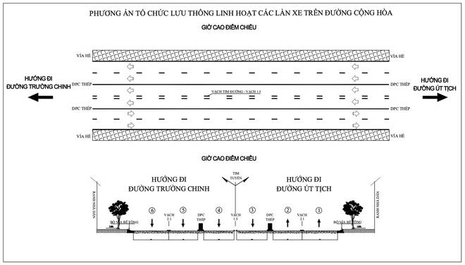 TP.HCM sắp có 'làn đường đảo chiều' đầu tiên- Ảnh 2.