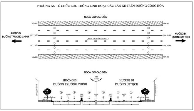 TP.HCM sắp có 'làn đường đảo chiều' đầu tiên- Ảnh 3.