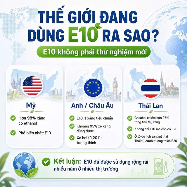 Xăng E10, giải đáp những băn khoăn trước giờ G- Ảnh 3.