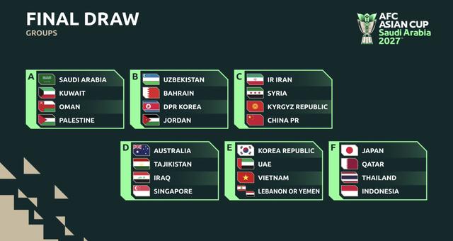 Nóng: Đội tuyển Việt Nam chạm trán Hàn Quốc và UAE tại Asian Cup 2027- Ảnh 2.