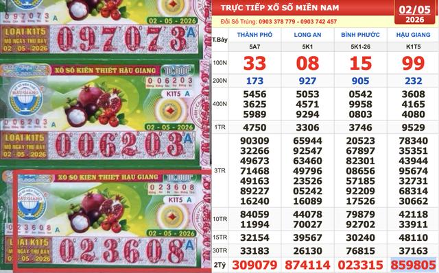 Xổ số miền Nam ngày 2 tháng 5: Nhiều người trúng số đài Hậu Giang lãnh thưởng - Ảnh 1.