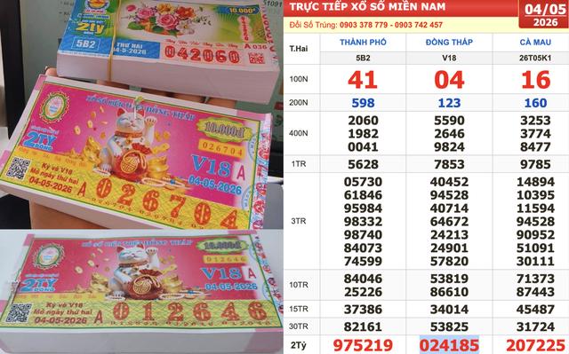Xổ số miền Nam ngày 4 tháng 5: Bất ngờ người trúng số đài Đồng Tháp  - Ảnh 1.