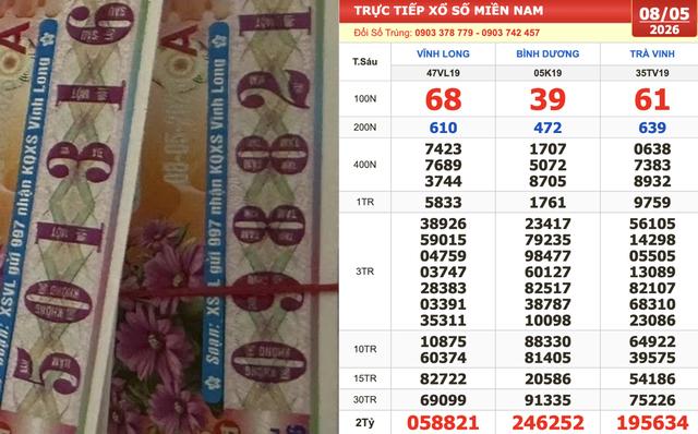 Xổ số miền Nam ngày 8 tháng 5: Đại lý tìm khách trúng số đài Vĩnh Long - Ảnh 1.