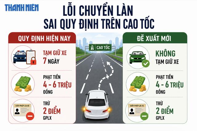 Sửa đổi Nghị định 168: Đề xuất bỏ giữ xe lỗi chuyển làn sai trên cao tốc - Ảnh 2.