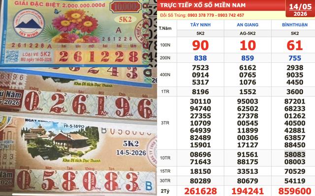 Xổ số miền Nam ngày 14 tháng 5: Vé trúng 1,6 tỉ đài Bình Thuận xuất hiện - Ảnh 1.