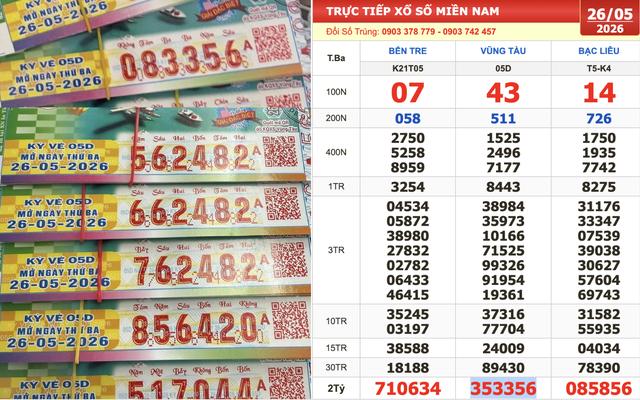 Xổ số miền Nam ngày 26 tháng 5: Tin vui cho người trúng số đài Vũng Tàu - Ảnh 1.