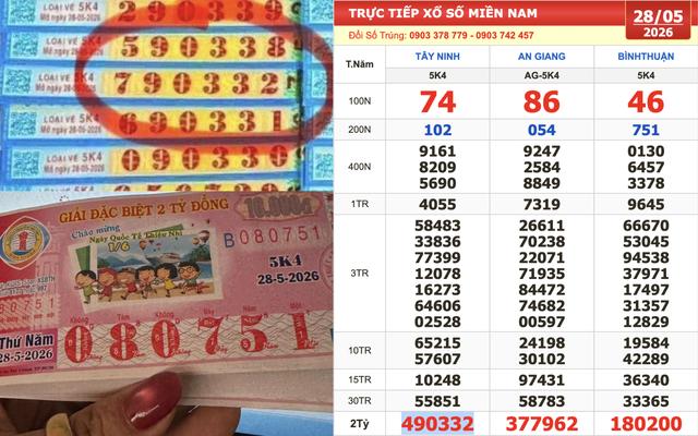 Xổ số miền Nam ngày 28 tháng 5: Vé trúng số đài Tây Ninh xuất hiện sớm - Ảnh 1.