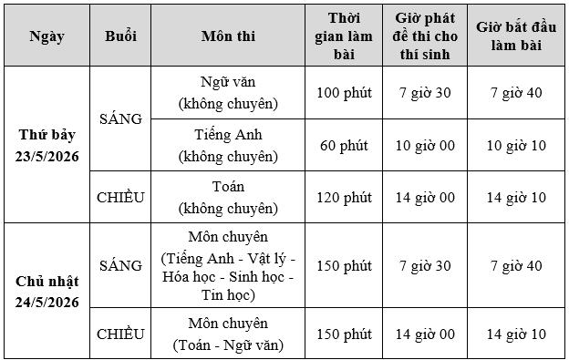 Thi lớp 10 Phổ thông Năng khiếu, thí sinh tăng vọt, cấu trúc đề thi ra sao?- Ảnh 10.