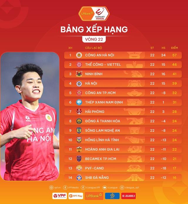 Nhà vô địch V-League sẽ lộ diện cuối tuần này- Ảnh 3.