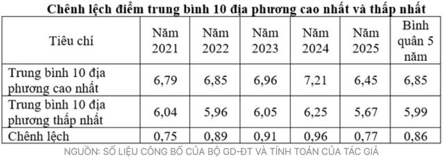 Thi tốt nghiệp THPT 2026: Chỉ hơn 28% thí sinh đăng ký môn ngoại ngữ - Ảnh 4.
