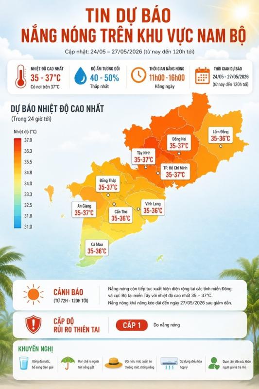 Hôm nay, nắng nóng có thể vượt 40 độ C- Ảnh 3.
