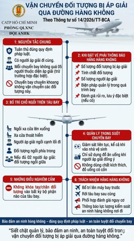 Quy định mới nhất về vận chuyển phạm nhân, người bị dẫn độ bằng đường hàng không - Ảnh 1.