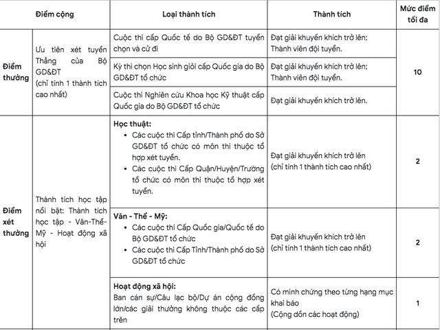 Danh mục điểm cộng xét tuyển Trường ĐH Bách khoa TP.HCM năm 2026- Ảnh 2.