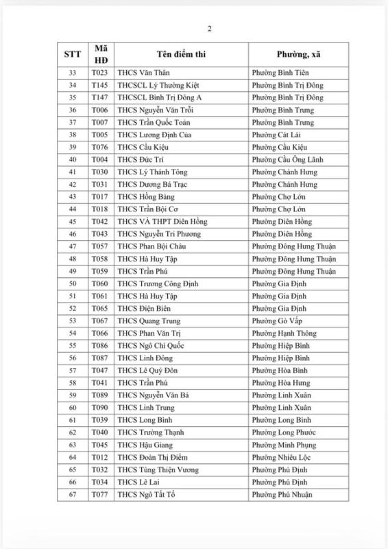 Công bố 242 điểm thi lớp 10 tại TP.HCM- Ảnh 3.